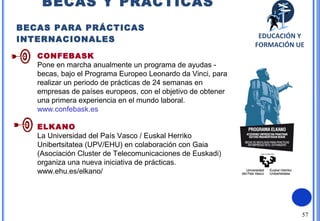 57
CONFEBASK
Pone en marcha anualmente un programa de ayudas -
becas, bajo el Programa Europeo Leonardo da Vinci, para
realizar un periodo de prácticas de 24 semanas en
empresas de países europeos, con el objetivo de obtener
una primera experiencia en el mundo laboral.
www.confebask.es
ELKANO
La Universidad del País Vasco / Euskal Herriko
Unibertsitatea (UPV/EHU) en colaboración con Gaia
(Asociación Cluster de Telecomunicaciones de Euskadi)
organiza una nueva iniciativa de prácticas.
www.ehu.es/elkano/
BECAS Y PRÁCTICAS
BECAS PARA PRÁCTICAS
INTERNACIONALES EDUCACIÓN Y
FORMACIÓN UE
 
