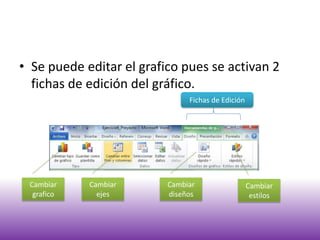 • Se puede editar el grafico pues se activan 2
fichas de edición del gráfico.
Fichas de Edición
Cambiar Cambiar Cambiar Cambiar
grafico ejes diseños estilos