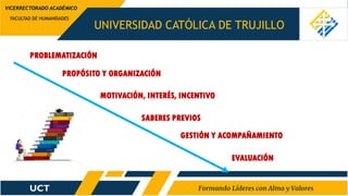 UNIVERSIDAD CATÓLICA DE TRUJILLO
FACULTAD DE HUMANIDADES
VICERRECTORADO ACADÉMICO
PROBLEMATIZACIÓN
PROPÓSITO Y ORGANIZACIÓN
MOTIVACIÓN, INTERÉS, INCENTIVO
SABERES PREVIOS
GESTIÓN Y ACOMPAÑAMIENTO
EVALUACIÓN
 