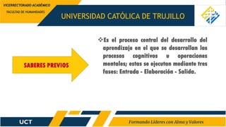 UNIVERSIDAD CATÓLICA DE TRUJILLO
FACULTAD DE HUMANIDADES
VICERRECTORADO ACADÉMICO
SABERES PREVIOS
Es el proceso central del desarrollo del
aprendizaje en el que se desarrollan los
procesos cognitivos u operaciones
mentales; estas se ejecutan mediante tres
fases: Entrada - Elaboración - Salida.
 