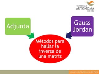 Métodos para
hallar la
inversa de
una matriz
Adjunta
Gauss
Jordan
 