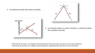 3. Sus distancias desde dos puntos conocidos.
4. Su dirección desde un punto conocido y su distancia desde
otro, también conocido.
*Dirección de una línea.- Es el ángulo horizontal existente entre esa línea y otra que se toma como referencia.
*Inclinación de una línea.-Es el ángulo vertical (elevación o depresión) que esta hace con una horizontal.
 