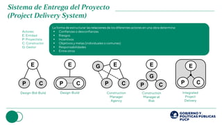 E
P C
E
P C
E
P C
G E
P C
G
E
P C
•
•
•
•
•
•
 