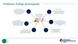 Estructura
 