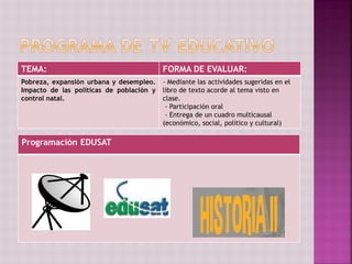 TEMA: FORMA DE EVALUAR:
Pobreza, expansión urbana y desempleo.
Impacto de las políticas de población y
control natal.
- Mediante las actividades sugeridas en el
libro de texto acorde al tema visto en
clase.
- Participación oral
- Entrega de un cuadro multicausal
(económico, social, político y cultural)
Programación EDUSAT
 