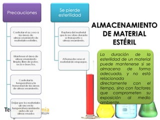 La duración de la
esterilidad de un material
puede mantenerse si se
almacena de forma
adecuada, y no está
relacionada
directamente con el
tiempo, sino con factores
que comprometen su
exposición al medio
ambiente.
ALMACENAMIENTOALMACENAMIENTO
DE MATERIALDE MATERIAL
ESTÉRILESTÉRIL
 