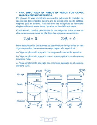 6
• VIGA EMPOTRADA EN AMBOS EXTREMOS CON CARGA
UNIFORMEMENTE REPARTIDA.
En el caso de viga empotrada en sus dos extremos, la cantidad de
reacciones desconocidas supera a la de ecuaciones que la estática
dispone para el sistema. Para resolver las incógnitas es necesario
disponer de otras ecuaciones basadas en las deformaciones.
Considerando que las pendientes de las tangentes trazadas en los
dos extremos son nulas, se plantean las siguientes ecuaciones.
Para establecer las ecuaciones se descompone la viga dada en tres
vigas supuestas que en conjunto equivalgan a la viga inicial.
a.- Viga simplemente apoyada con carga uniformemente repartida.
b.- Viga simplemente apoyada con momento aplicado en el extremo
izquierdo (Ma).
c.- Viga simplemente apoyada con momento aplicado en el extremo
derecho (Mb).
 