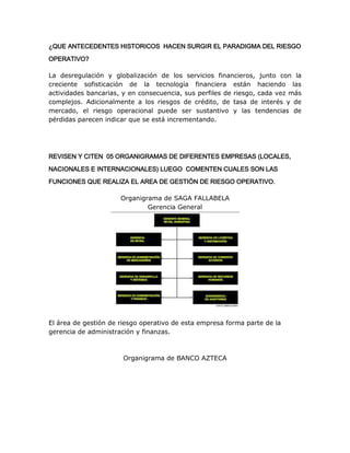 ¿QUE ANTECEDENTES HISTORICOS HACEN SURGIR EL PARADIGMA DEL RIESGO
OPERATIVO?
La desregulación y globalización de los servicios financieros, junto con la
creciente sofisticación de la tecnología financiera están haciendo las
actividades bancarias, y en consecuencia, sus perfiles de riesgo, cada vez más
complejos. Adicionalmente a los riesgos de crédito, de tasa de interés y de
mercado, el riesgo operacional puede ser sustantivo y las tendencias de
pérdidas parecen indicar que se está incrementando.
REVISEN Y CITEN 05 ORGANIGRAMAS DE DIFERENTES EMPRESAS (LOCALES,
NACIONALES E INTERNACIONALES) LUEGO COMENTEN CUALES SON LAS
FUNCIONES QUE REALIZA EL AREA DE GESTIÓN DE RIESGO OPERATIVO.
Organigrama de SAGA FALLABELA
Gerencia General
El área de gestión de riesgo operativo de esta empresa forma parte de la
gerencia de administración y finanzas.
Organigrama de BANCO AZTECA
 