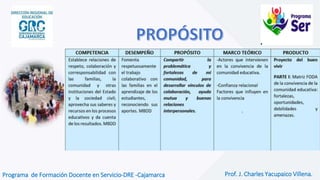 Programa de Formación Docente en Servicio-DRE -Cajamarca Prof. J. Charles Yacupaico Villena.
 