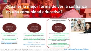 ¿Cuál es la mejor forma de ver la confianza
en una comunidad educativa?
Confianza
orgánica
Confianza
contractual
Confianza
relacional
Schneider & Bryk
Creencia absoluta en la autoridad
moral de una institución
Requiere consenso sobre creencias y
una visión moral compartida
Difícil de sostener en entornos de
colegio con pluralidad de visiones.
Instrumental. Responsabilidades definidas
estrechamente y fácilmente observables
Confianza viene de que hay “penalidades” si
alguien no cumple la expectativa del contrato
Distancia entre las partes
Difícil capturar “el buen vivir” en un contrato
de “sí cumples” o “no cumples”
Forsyth, P. B., Barnes, L. L., & Adams, C. M. (2006). Trust‐effectiveness patterns in schools. Journal of Educational Administration.
Anclada en los intercambios sociales entre
roles clave en la escuela
Busca un enfoque sistémico para mapear
confianza, entre los múltiples roles: docentes,
directores, padres, estudiantes.
Se basa en el alineamiento sobre
responsabilidades y expectativas de todos los
actores, sobre cada rol.
Más apropiado para entornos
educativos
Prof. J. Charles Yacupaico Villena.
 