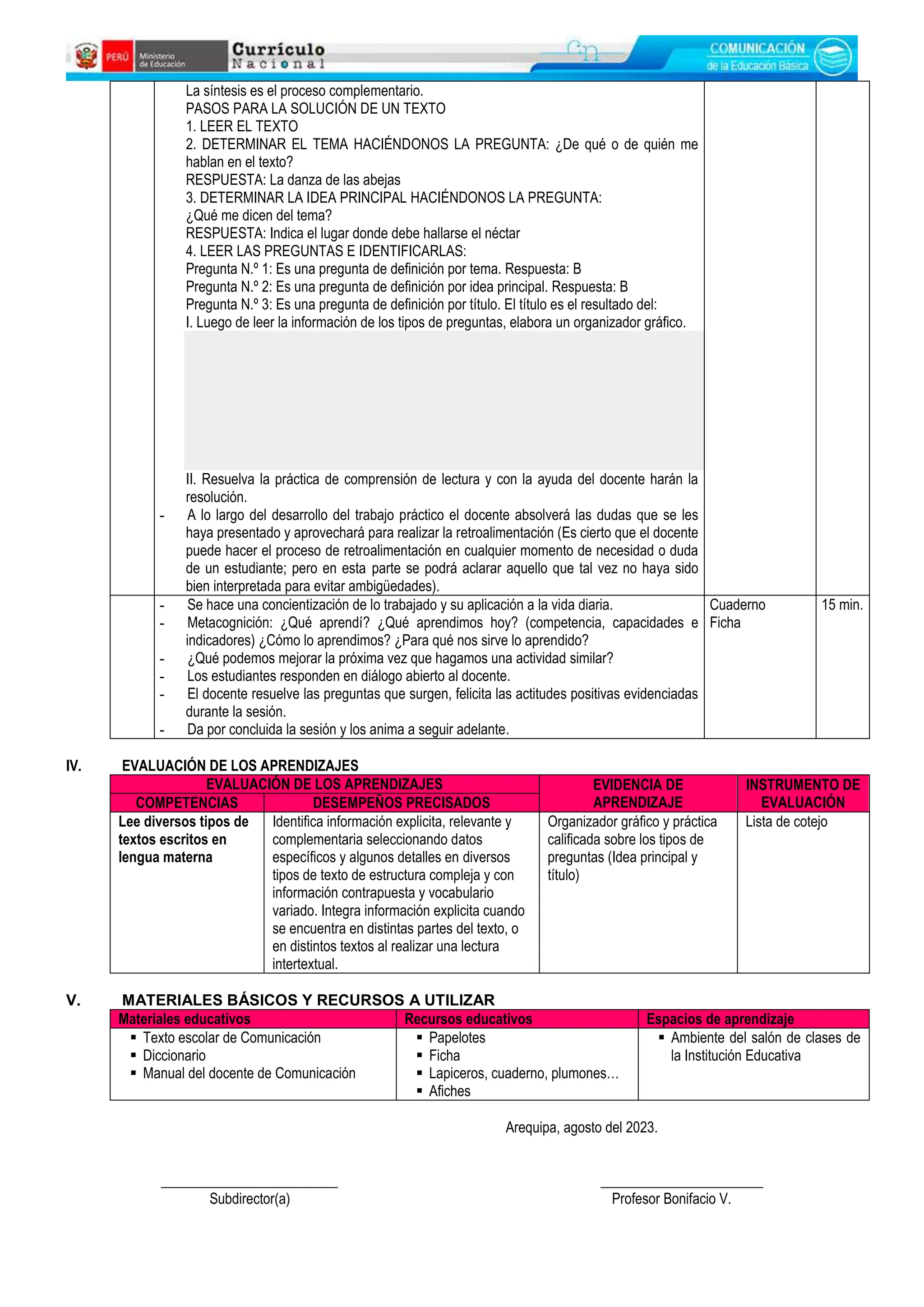 La síntesis es el proceso complementario.
PASOS PARA LA SOLUCIÓN DE UN TEXTO
1. LEER EL TEXTO
2. DETERMINAR EL TEMA HACIÉNDONOS LA PREGUNTA: ¿De qué o de quién me
hablan en el texto?
RESPUESTA: La danza de las abejas
3. DETERMINAR LA IDEA PRINCIPAL HACIÉNDONOS LA PREGUNTA:
¿Qué me dicen del tema?
RESPUESTA: Indica el lugar donde debe hallarse el néctar
4. LEER LAS PREGUNTAS E IDENTIFICARLAS:
Pregunta N.º 1: Es una pregunta de definición por tema. Respuesta: B
Pregunta N.º 2: Es una pregunta de definición por idea principal. Respuesta: B
Pregunta N.º 3: Es una pregunta de definición por título. El título es el resultado del:
I. Luego de leer la información de los tipos de preguntas, elabora un organizador gráfico.
II. Resuelva la práctica de comprensión de lectura y con la ayuda del docente harán la
resolución.
- A lo largo del desarrollo del trabajo práctico el docente absolverá las dudas que se les
haya presentado y aprovechará para realizar la retroalimentación (Es cierto que el docente
puede hacer el proceso de retroalimentación en cualquier momento de necesidad o duda
de un estudiante; pero en esta parte se podrá aclarar aquello que tal vez no haya sido
bien interpretada para evitar ambigüedades).
- Se hace una concientización de lo trabajado y su aplicación a la vida diaria.
- Metacognición: ¿Qué aprendí? ¿Qué aprendimos hoy? (competencia, capacidades e
indicadores) ¿Cómo lo aprendimos? ¿Para qué nos sirve lo aprendido?
- ¿Qué podemos mejorar la próxima vez que hagamos una actividad similar?
- Los estudiantes responden en diálogo abierto al docente.
- El docente resuelve las preguntas que surgen, felicita las actitudes positivas evidenciadas
durante la sesión.
- Da por concluida la sesión y los anima a seguir adelante.
Cuaderno
Ficha
15 min.
IV. EVALUACIÓN DE LOS APRENDIZAJES
EVALUACIÓN DE LOS APRENDIZAJES EVIDENCIA DE
APRENDIZAJE
INSTRUMENTO DE
EVALUACIÓN
COMPETENCIAS DESEMPEÑOS PRECISADOS
Lee diversos tipos de
textos escritos en
lengua materna
Identifica información explicita, relevante y
complementaria seleccionando datos
específicos y algunos detalles en diversos
tipos de texto de estructura compleja y con
información contrapuesta y vocabulario
variado. Integra información explicita cuando
se encuentra en distintas partes del texto, o
en distintos textos al realizar una lectura
intertextual.
Organizador gráfico y práctica
calificada sobre los tipos de
preguntas (Idea principal y
título)
Lista de cotejo
V. MATERIALES BÁSICOS Y RECURSOS A UTILIZAR
Materiales educativos Recursos educativos Espacios de aprendizaje
 Texto escolar de Comunicación
 Diccionario
 Manual del docente de Comunicación
 Papelotes
 Ficha
 Lapiceros, cuaderno, plumones…
 Afiches
 Ambiente del salón de clases de
la Institución Educativa
Arequipa, agosto del 2023.
_________________________ _______________________
Subdirector(a) Profesor Bonifacio V.
 