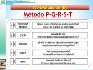 Empresa Pública Hospital de
Poniente
IV.-Evaluación (II)
Método P-Q-R-S-T
 