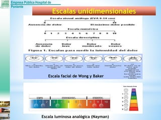 Empresa Pública Hospital de
Poniente
Escala luminosa analógica (Nayman)
Escala facial de Wong y Baker
Escalas unidimensionales
 