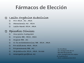 Fármacos de Elección
Lesión Orgánica Subclínica:
   HVI: IECA . AC . ARA
   Aterosclerosis: AC . IECA
   Lesión Renal: IECA . ARA

Episodios Clínicos:
   Ictus previo: Cualquiera
   IM previo: BB . IECA . ARA
   Angina: BB . AC
   IC: Ds antialdosteronicos. BB . IECA . ARA
   FA recidivante: ARA . IECA
   FA permanente: BB . AC                       - Ds: Diuréticos
   IR/proteinuria: IECA . ARA . Ds asa          - AC: Antagonistas del Ca
                                                - BB: Beta Bloqueantes
   Arteriopatía periférica: AC                  - ARA: Antagonistas del receptor
                                                de Angiotensina
                                                - IECA: Inhibidores de la ECA
 