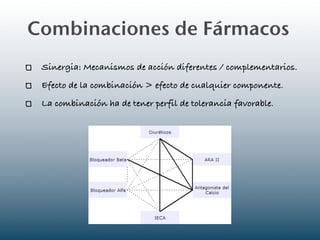 Combinaciones de Fármacos
 Sinergia: Mecanismos de acción diferentes / complementarios.
 Efecto de la combinación > efecto de cualquier componente.
 La combinación ha de tener perfil de tolerancia favorable.
 