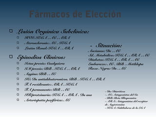 Fármacos de Elección
Lesión Orgánica Subclínica:
HVI: IECA . AC . ARA
Aterosclerosis: AC . IECA
Lesión Renal: IECA . ARA
Episodios Clínicos:
Ictus previo: Cualquiera
IM previo: BB . IECA . ARA
Angina: BB . AC
IC: Ds antialdosteronicos. BB . IECA . ARA
FA recidivante: ARA . IECA
FA permanente: BB . AC
IR/proteinuria: IECA . ARA . Ds asa
Arteriopatía periférica: AC
- Situación:
Ancianos: Ds . AC
Sd. Metabólico: IECA . ARA . AC
Diabetes: IECA . ARA . AC
Embarazo: AC . BB . Metildopa
Raza Negra: Ds . AC
- Ds: Diuréticos
- AC: Antagonistas del Ca
- BB: Beta Bloqueantes
- ARA: Antagonistas del receptor
de Angiotensina
- IECA: Inhibidores de la ECA
 