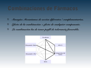 Combinaciones de Fármacos
Sinergia: Mecanismos de acción diferentes / complementarios.
Efecto de la combinación > efecto de cualquier componente.
La combinación ha de tener perfil de tolerancia favorable.
 