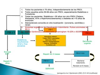ITB<1
Abandono tabaco
Tratar FRCV asociados
Ejercicio físico
Valorar Antiagregación
Valorar Cilostazol
Cuidados pie
Repetir en 3 meses
DERIVAR
ITB 0.7-0.9
Mantener
tratamiento.
Revisión en 6 meses
Derivación
urgente
ITB<0.7
Diabéticos,
Insuficiencia
renal y muy
ancianos
ITB ≥ 1,3
1. Todos los pacientes ≥ 70 años, independientemente de los FRCV.
2. Todos aquellos entre 50-69 años con FRCV, especialmente Diabéticos o
Fumadores.
3. Todos los pacientes Diabéticos < 50 años con otro FRCV (Tabaco,
Dislipemia, HTA o Hiperhomocisteinemia) o diabetes de >10 años de
evolución.
4. Aterosclerosis conocida en otra localización (coronaria, carotídea o
renal)
5. Síntomas sugestivos de Claudicación Intermitente. Pulsos anormales en
EE.II.
6. Riesgo Cardiovascular Intermedio (Framingham 10-20% o SCORE=3-4%)
Iparraguirre et al. Hipertensión 2006; 23:41-49 (modificada)
Excluye
EAP
Repetir 5
años
ITB ≥ 1 ITB<0.5
 