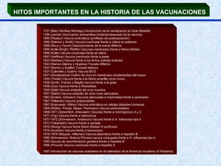 HITOS IMPORTANTES EN LA HISTORIA DE LAS VACUNACIONES   1721 (Mary Wortkey Montagu) Introducción de la variolización en Gran Bretaña 1796 (Jenner) Vacunación antivariólica (material desecado de la vaccina) 1885 (Pasteur) Vacuna antirrábica (profilaxis de postexposición)  1886 (Salmon y Smith) Vacuna inactivada frente a cólera en palomas  1888 (Roux y Yersin) Descubrimiento de la toxina diftérica 1896 (Kolle,Wright, Pfeiffer) Vacunas inactivadas frente a fiebre tifoidea  1896 (Kolle) Vacuna inactivada frente al cólera 1897 (Haffkine) Vacuna inactivada frente a peste 1923 (Madsen) Vacuna frente a tos ferina (celulas enteras) 1923 (Ramon,Glenny y Hopkins) Toxoide diftérico 1927 (Ramon y Zoeller) Toxoide tetánico 1927 (Calmette y Guérin) Vacuna BCG 1931 (Goodpasture) Cultivo de virus en membrana coriolantoidea del huevo 1935 (Theiler) Vacuna frente a la fiebre amarilla (virus vivos) 1936 (Smith, Francis y Magill) Vacuna frente a la gripe 1938 (Cox) Vacuna frente a Rickeettsia 1954 (Salk) Vacuna antipolio de virus muertos 1957 (Sabin) Vacuna antipolio de virus vivos atenuados 1963 (Enders, Schwarz) Vacunas atenuadas e inactivadas frente a sarampión. 1967 (Hilleman) Vacuna antiparotiditis 1967 (Koprowski, Wiktor) Vacuna antirrábica en células diploides humanas 1969 (Plotkin, Prinzie, Meyer, Parkmann) Vacuna antirrubeólica 1968-1971 (Gotschlich, Artenstein) Vacunas frente a meningococo A y C 1971 (Top) Vacuna frente a adenovirus  1971-1972 (Schneerson, Anderson) Vacuna frente a  H. Influenzae  tipo b  1973 (Takahashi) Vacuna frente a varicela 1974 (Wong) Vacuna frente fiebre tifoidea Vi purificado  1976 (Austrian) Vacuna frente a neumococo  1976-1978 (Maupas, Hilleman) Vacuna plasmática frente a hepatitis B  1980 (Schneerson, Robins) Primera vacuna conjugada frente a  H. influenzae  tipo b 1985 Vacuna de recombinación genética frente a hepatitis B 1986 (Provost) Vacuna inactivada frente a hepatitis A 1997 Introducción de vacunas acelulares en el calendario de la American Academy of Pediatrics   