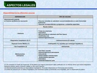 ASPECTOS LEGALES Disponibilidad de las diferentes vacunas   DISPENSACIÓN  TIPO DE VACUNA  Administración gratuita  en Centros sanitarios de vacunación Vacunas incluidas en calendario vacunal (establecido en cada Comunidad Autónoma)  Vacunas correspondientes a programas o campañas especiales  Receta médica: - Ordinaria Todas las anteriores  Antirrábica  BCG (incluida en calendario del País Vasco)  Antitifoidea oral  Antimeningocócica A+C  - Diagnóstico hospitalario (2) (1)  - Antineumocócica 23 valente - Especial Control Médico (1) - Antihepatitis A (y aquellas que contengan hepatitis A) - Uso hospitalario (3) - Antivaricela Medicamentos  extranjeros  Anti fiebre amarilla  Antimeningocócica tetravalente  Anticolérica  Antiencefalitis centroeuropea  . Antiencefalitis japonesa Antirrábica  Antienfermedad de Lyme  (11) Es necesario el visado de Inspección. El facultativo que haga la prescripción debe justificarla con un informe clínico que incluirá diagnóstico, indicación precisa, pauta y duración (validez un año como máximo).  (12) Necesariamente prescritas por especialistas hospitalarios. Si pueden dispensarse en Farmacias para el público. (13) Debe ser prescrito por un médico hospitalario y las Farmacias pueden suministrarlo a los hospitales, pero no dispensarlo al público  