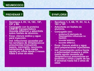 Serotipos 4, 9V, 14, 18C, 19F, 23F y 6B. Conjugado con la proteína CRM197 transportadora (toxoide diftérico) y adsorbida sobre fosfato de aluminio. Excp: cloruro sódico y agua para inyección. Ind: Infecciones causadas por los serotipos de  Streptococcus pneumoniae  (incluyendo sepsis, meningitis, neumonía, bacteriemia y otitis media aguda) en niños desde 2 meses hasta 5 años de edad. Serotipos 1, 5, 6B, 7F, 9V, 14, 4, 18C y 19F. Adsorbido en fosfato de aluminio.  Conjugado con:  proteína D (derivada de  Haemophilus influenzae  no tipable).  toxoide tetánico.  toxoide diftérico. Excp: Cloruro sódico y agua para preparaciones inyectables.  Ind: Inmunización activa frente a enfermedad invasora y otitis media aguda causada por  Streptococcus pneumoniae  en lactantes y niños a partir de las 6 semanas hasta los 2 años de edad. NEUMOCOCO PREVENAR 7 SYNFLORIX 