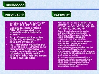 Serotipos 1, 3, 4, 5, 6A, 7F, 9V, 14, 18C, 19A, 19F, 23F y 6B.  Conjugado con la proteína CRM197 transportadora y adsorbida sobre fosfato de aluminio. Excp: Cloruro sódico, Ácido succínico, Polisorbato 80 y agua para inyección. Ind: Infecciones causadas por los serotipos de  Streptococcus pneumoniae  (incluyendo sepsis, meningitis, neumonía, bacteriemia y otitis media aguda) en niños desde   2 meses hasta 5 años de edad. Polisacárido capsular purificado. Serotipos 1, 2, 3, 4, 5, 6B, 7F, 8, 9N, 9V, 10A, 11A, 12F, 14, 15B, 17F, 18C, 19A, 19F, 20, 22F, 23F, 33F Excp: Fenol, cloruro de sodio, hidrogenofosfato de disodio dihidrato, dihidrogenofosfato de sodio dihidrato, agua para preparaciones inyectables.  Ind: inmunización activa frente a neumonías neumocócicas e infecciones sistémicas neumocócicas producidas por los serotipos de  Streptococcus pneumoniae  incluidos en la vacuna, en grupos de alto riesgo, a partir de los 2 años de edad. No están recomendadas en niños < 2 años por su baja inmunogenicidade y rápido descenso de anticuerpos en pocos años. Actúan poco sobre el estado de portador y no generan respuesta de memoria. NEUMOCOCO PREVENAR 13 PNEUMO 23 