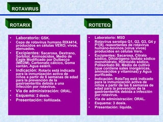 Laboratorio:  GSK. Cepa de rotavirus humano RIX4414, producidos en células VERO; vivos, atenuados. Excipientes:  Sacarosa, Dextrano, Sorbitol, Aminoácidos, Medio de Eagle Modificado por Dulbecco (MEDM), Carbonato cálcico, Goma xantán, Agua estéril. Indicación:  Rotarix está indicada para la inmunización activa de niños a partir de 6 semanas de edad para la prevención de la gastroenteritis debida a una infección por rotavirus. Vía de administración:  ORAL. Esquema:  2 dosis. Presentación:  liofilizada. Laboratorio: MSD Rotavirus serotipo G1, G2, G3, G4 y P1[8]. reasortantes de rotavirus humano-bovinos (virus vivos) producidos en células Vero.  Excipientes: Sacarosa, Citrato sódico, Dihidrógeno fosfato sódico monohidrato, Hidróxido sódico, Polisorbato 80, Medio de cultivo (que contiene sales inorgánicas, aminoácidos y vitaminas) y Agua purificada.  Indicación: RotaTeq está indicado para la inmunización activa de niños a partir de las 6 semanas de edad para la prevención de la gastroenteritis debida a infección por rotavirus.  Vía de administración: ORAL. Esquema: 3 dosis. Presentación: líquida. ROTAVIRUS ROTARIX ROTETEQ 