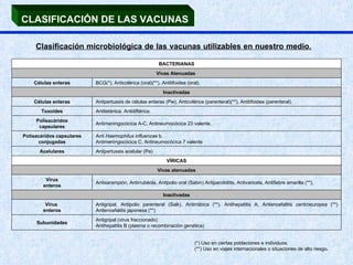 CLASIFICACIÓN DE LAS VACUNAS   Clasificación microbiológica de las vacunas utilizables en nuestro medio.   BACTERIANAS Vivas Atenuadas   Células enteras BCG(*), Anticolérica (oral)(**), Antitifoidea (oral). Inactivadas Células enteras Antipertussis de células enteras (Pw), Anticolérica (parenteral)(**), Antitifoidea (parenteral). Toxoides Antitetánica, Antidiftérica.  Polisacáridos capsulares Antimeningocócica A-C, Antineumocócica 23 valente, Polisacáridos capsulares conjugadas Anti  Haemophilus influenzae  b,  Antimeningocócica C, Antineumocócica 7 valente  Acelulares Antipertussis acelular (Pa)  VÍRICAS Vivas atenuadas Virus enteros Antisarampión, Antirrubéola, Antipolio oral (Sabin) Antiparotiditis, Antivaricela, Antifiebre amarilla (**),  Inactivadas Virus  enteros Antigripal, Antipolio parenteral (Salk), Antirrábica (**), Antihepatitis A, Antiencefalitis centroeuropea (**) Antiencefalitis japonesa (**)  Subunidades Antigripal (virus fraccionado)  Antihepatitis B (plasma o recombinación genética) (*) Uso en ciertas poblaciones e individuos. (**) Uso en viajes internacionales o situaciones de alto riesgo . 