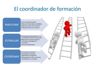El coordinador de formación 
•Junto al Equipo Directivo 
•Detección necesidades: prioridades. 
•Elaboración Plan de Formación. 
•Evaluación Plan de Formación. 
PARTICIPAR 
•Participación profesorado en las 
actividades del Plan de Formación. 
•Mejora de la práctica docente: 
formación, investigación e 
innovación. 
•Clima de colaboración. 
ESTIMULAR 
•Formación en prácticas. 
•Actividades formativas: 
seguimiento y evaluación. 
•Participación en CIFE: reuniones, 
participación en el Equipo. 
COORDINAR 
 