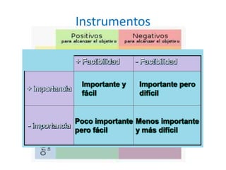 Instrumentos 
 