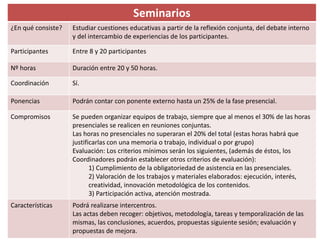 Seminarios 
¿En qué consiste? Estudiar cuestiones educativas a partir de la reflexión conjunta, del debate interno 
y del intercambio de experiencias de los participantes. 
Participantes Entre 8 y 20 participantes 
Nº horas Duración entre 20 y 50 horas. 
Coordinación Sí. 
Ponencias Podrán contar con ponente externo hasta un 25% de la fase presencial. 
Compromisos Se pueden organizar equipos de trabajo, siempre que al menos el 30% de las horas 
presenciales se realicen en reuniones conjuntas. 
Las horas no presenciales no superaran el 20% del total (estas horas habrá que 
justificarlas con una memoria o trabajo, individual o por grupo) 
Evaluación: Los criterios mínimos serán los siguientes, (además de éstos, los 
Coordinadores podrán establecer otros criterios de evaluación): 
1) Cumplimiento de la obligatoriedad de asistencia en las presenciales. 
2) Valoración de los trabajos y materiales elaborados: ejecución, interés, 
creatividad, innovación metodológica de los contenidos. 
3) Participación activa, atención mostrada. 
Características Podrá realizarse intercentros. 
Las actas deben recoger: objetivos, metodología, tareas y temporalización de las 
mismas, las conclusiones, acuerdos, propuestas siguiente sesión; evaluación y 
propuestas de mejora. 
 