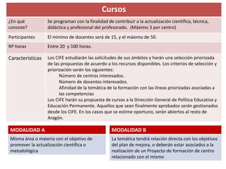 Cursos 
¿En qué 
consiste? 
Se programan con la finalidad de contribuir a la actualización científica, técnica, 
didáctica y profesional del profesorado. (Máximo 3 por centro) 
Participantes El mínimo de docentes será de 15, y el máximo de 50. 
Nº horas Entre 20 y 100 horas. 
Características Los CIFE estudiarán las solicitudes de sus ámbitos y harán una selección priorizada 
de las propuestas de acuerdo a los recursos disponibles. Los criterios de selección y 
priorización serán los siguientes: 
Número de centros interesados. 
Número de docentes interesados. 
Afinidad de la temática de la formación con las líneas priorizadas asociadas a 
las competencias 
Los CIFE harán su propuesta de cursos a la Dirección General de Política Educativa y 
Educación Permanente. Aquellos que sean finalmente aprobados serán gestionados 
desde los CIFE. En los casos que se estime oportuno, serán abiertos al resto de 
Aragón. 
MODALIDAD A 
Misma área o materia con el objetivo de 
promover la actualización científica o 
metodológica 
MODALIDAD B 
La temática tendrá relación directa con los objetivos 
del plan de mejora, o deberán estar asociados a la 
realización de un Proyecto de formación de centro 
relacionado con el mismo 
 