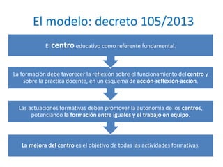 El modelo: decreto 105/2013 
El centro educativo como referente fundamental. 
La formación debe favorecer la reflexión sobre el funcionamiento del centro y 
sobre la práctica docente, en un esquema de acción-reflexión-acción. 
Las actuaciones formativas deben promover la autonomía de los centros, 
potenciando la formación entre iguales y el trabajo en equipo. 
La mejora del centro es el objetivo de todas las actividades formativas. 
 
