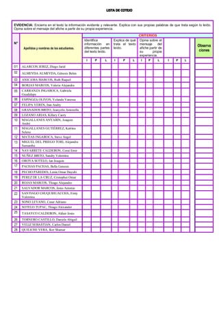 EVIDENCIA: Encierra en el texto la información evidente y relevante. Explica con sus propias palabras de que trata según lo leído.
Opina sobre el mensaje del afiche a partir de su propia experiencia.
N°
Apellidos y nombres de los estudiantes.
CRITERIOS
Identifica
información en
diferentes partes
del texto leído.
Explica de qué
trata el texto
leído.
Opina sobre el
mensaje del
afiche partir de
su propia
experiencia.
Observa
ciones
I P L I P L I P L I P L
01 ALARCON JEREZ, Diego Jarid
02 ALMEYDA ALMEYDA, Génesis Belen
03 ANICAMA MARCOS, Ruth Raquel
04 BORJAS MARCOS, Valeria Alejandra
05 CARRANZA INGAROCA, Gabriela
Guadalupe
06 ESPINOZA OLIVOS, Yolanda Vanessa
07 FELIPA YEREN, Itan Andry
08 GRANADOS BRITO, Jeanyelis Antonella
09 LOZANO ARIAS, Killary Caory
10 MAGALLANES ANYARIN, Joaquin
André
11 MAGALLANES GUTIÉRREZ, Katrina
Selene
12 MATIAS INGAROCA, Steve Angel
13 MIGUEL DEL PRIEGO TORI, Alejandra
Samantha
14 NAVARRETE CALDERON, Corai Emir
15 NUÑEZ BRITO, Sandry Valentina
16 OROYA SOTELO, Ian Joaquin
17 PACHAS PACHAS, Bella Genesis
18 PECHO PAREDES, Lenin Omar Duyubi
19 PEREZ DE LA CRUZ, Cristopher Omar
20 ROJAS MARCOS, Thiago Alejandro
21 SALVADOR MARCOS, Jesús Antonio
22 SANTIAGO CHUQUIHUACCHA, Eimy
Valentina
23 SONO LEVANO, Cesar Adriano
24 SOTELO TUPAC, Thiago Alexander
25 TASAYCO CALDERON, Aldair Jesús
26 TORNERO CASTILLO, Daniela Abigail
27 VELIZ SEBASTIAN, Carlos Daniel
28 QUILICHE VERA, Iker Shamar
 