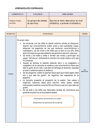 APRENDIZAJES ESPERADOS
COMPETENCIA CAPACIDAD INDICADORES
Produce textos
escritos.
Se apropia del sistema
de escritura.
Escribe un texto descriptivo en nivel
alfabético, o próximo al alfabético,
MOMENTOS ESTRATEGIAS TIEMPO
INICIO
En grupo clase
 Se recuerda con los niños la sesión anterior donde se dibujaron,
dijeron sus características (cómo eran) y sus cualidades. Luego,
observan los papelotes en los que anotaron características y
cualidades y se les invita a los niños que lo lean en voz alta. Esta
será información que más adelante les permitirá escribir cómo son.
 Se invita a los niños y niñas a formar una ronda y participar de
juego: “Así soy yo”, entonando la canción a la rueda rueda u otra que
tú conozcas.
 Cuando se detiene la melodía deberán decir a su compañero o
compañera de su derecha su nombre y una característica física que
más le gusta de él o ella, cuan ésta se detenga se detienen, ingresan
al aula y comentan sobre la dinámica.
 Se les pregunta: ¿Cómo lo podrían hacer para que todos sepan cómo
son y que más les gusta?. Se registran sus respuestas en un
papelote.
 La docente presenta el propósito de la sesión: “hoy vamos a
organizar nuestras ideas para escribir cómo somos, donde
indicaremos nuestras características físicas y qué es lo que más nos
gusta”.
 Se les pide a los niños que mencionen normas de convivencia que
pondrán en práctica en la presente sesión.
20
MINUTOS
Participamos activamente y en orden.
Respetamos las opiniones de los demás
 