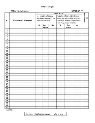 Lista de cotejos
ÁREA: Comunicación GRADO: 2° “ ”
N° APELLIDOS Y NOMBRES
INDICADOR
Observacion
es
Lee palabras, frases u
oraciones completas en
un texto narrativo.
Localiza información ubicada
entre los párrafos de un texto
narrativo de estructura simple,
con imágenes y sin ellas.
SI Con
ayuda
No SI Con
ayuda
No
1
2
3
4
5
6
7
8
9
10
11
12
13
14
15
16
17
18
19
20
21
22
23
24
25
26
27
28
29
30
31
32
33
34
Leyenda:
Lo hace. Lo hace con apoyo. x No lo hace
 