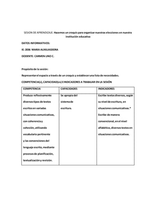 SESION DE APRENDIZAJE: Hacemos un croquis para organizar nuestras elecciones en nuestra
institución educativa
DATOS INFORMATIVOS:
IE: 2036 MARIA AUXILIASDORA
DODENTE: CARMEN LINO C.
Propósitode la sesión:
Representarel espacio a través de un croquis y estableceruna lista de necesidades.
COMPETENCIA(s),CAPACIDAD(es) EINDICADORES A TRABAJAR EN LA SESIÓN
COMPETENCIA CAPACIDADES INDICADORES
Produce reflexivamente
diversostipos de textos
escritosen variadas
situacionescomunicativas,
con coherenciay
cohesión,utilizando
vocabulario pertinente
y las convencionesdel
lenguaje escrito,mediante
procesosde planificación,
textualizacióny revisión.
Se apropia del
sistemade
escritura.
Escribe textosdiversos,según
su nivel de escritura, en
situacionescomunicativas.*
Escribe de manera
convencional,enel nivel
alfabético,diversostextosen
situacionescomunicativas.
 
