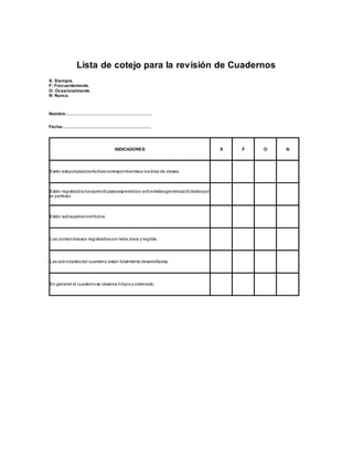 Lista de cotejo para la revisión de Cuadernos
S: Siempre.
F: Frecuentemente.
O: Ocasionalmente.
N: Nunca.
Nombre:…………………………………………………..
Fecha:…………………………………………………….
INDICADORES S F O N
Están estipuladaslasfechascorrespondientesa losdías de clases.
Están registrados losaprendizajesesperadoso actividadesgenéricasdictadaspor
el profesor.
Están subrayados lostítulos.
Los contenidosson registradoscon letra clara y legible.
Las actividadesdel cuaderno están totalmente desarrolladas.
En general el cuadernose observa limpioy ordenado.
 