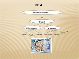 Nº 4  HIGIENE PERSONAL  es Salud   Útiles de aseo Cuidados Jabón   Toalla  Champú Pelo Mano Dientes  Oídos  Pie  