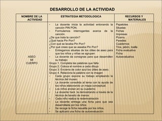 DESARROLLO DE LA ACTIVIDAD NOMBRE DE LA ACTIVIDAD ESTRATEGIA METODOLOGICA RECURSOS Y MATERIALES ASEO MI CUERPO La docente inicia la actividad entonando la canción PIN PON. Formulamos interrogantes acerca de la canción. ¿De que trata la canción? ¿Qué hacia Pin Pon? ¿Con qué se lavaba Pin Pon? ¿Por qué crees que se aseaba Pin Pon? Entregamos siluetas de los útiles de aseo para que los niños y niñas se agrupen La docente da consignas para que desarrollen su trabajo: Grupo 1. Completa las palabras que falta Grupo 2. Coloca el nombre a cada dibujo Grupo 3: Encierra de color azul los útiles de aseo. Grupo 4. Relaciona la palabra con la imagen  Cada grupo expone su trabajo empleando la técnica del museo. La docente consolida al tema con la ayuda de los niños elaborando un mapa conceptual. Los niños anotan en su cuaderno La docente hará  la demostrando a través de la técnica de lavado de manos  Cada niño realiza la redemostración  La docente entrega una ficha para que sea desarrollada por los niños Se recoge la ficha resuelta por los niños. Se aplicará una ficha de autoevaluación  Papelotes  Siluetas  Fichas  Impresas  Pizarra  Paredes  Cuadernos Tina, jabón, toalla  Ficha evaluativa  Ficha  Autoevaluativa  