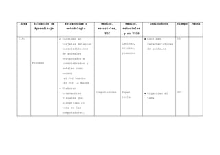 Sesión De Aprendizaje