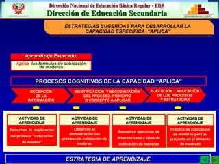 EJECUCIÓN  / APLICACIÓN  DE LOS PROCESOS  Y ESTRATEGIAS ESTRATEGIA DE APRENDIZAJE Escuchan  la  explicación del profesor “cubicación de madera” Observan la demostración del proceso de cubicación de maderas  Resuelven ejercicios de diversos caos y tipos de cubicación de maderas Práctica de cubicación de maderas para su proyecto en el almacén de maderas ACTIVIDAD DE APRENDIZAJE ACTIVIDAD DE APRENDIZAJE ACTIVIDAD DE APRENDIZAJE ACTIVIDAD DE APRENDIZAJE Aprendizaje Esperado: Aplica  las formulas de cubicación de maderas PROCESOS COGNITIVOS DE LA CAPACIDAD “APLICA” IDENTIFICACIÓN  Y SECUENCIACIÓN  DEL PROCESO, PRINCIPIO  O CONCEPTO A APLICAR RECEPCIÓN DE LA INFORMACIÓN ESTRATEGIAS SUGERIDAS PARA DESARROLLAR LA CAPACIDAD ESPECÍFICA  “APLICA” 