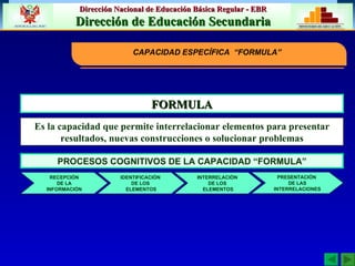 FORMULA Es la capacidad que permite interrelacionar elementos para presentar resultados, nuevas construcciones o solucionar problemas CAPACIDAD ESPECÍFICA  “FORMULA” INTERRELACIÒN  DE LOS  ELEMENTOS PRESENTACIÓN  DE LAS INTERRELACIONES PROCESOS COGNITIVOS DE LA CAPACIDAD “FORMULA” IDENTIFICACIÒN  DE LOS  ELEMENTOS RECEPCIÓN DE LA INFORMACIÓN 