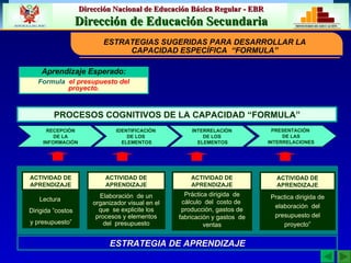 ESTRATEGIAS SUGERIDAS PARA DESARROLLAR LA CAPACIDAD ESPECÍFICA  “FORMULA” INTERRELACIÒN  DE LOS  ELEMENTOS PRESENTACIÓN  DE LAS INTERRELACIONES ESTRATEGIA DE APRENDIZAJE Lectura  Dirigida ”costos y presupuesto” Elaboración  de un organizador visual en el que  se explicite los procesos y elementos del  presupuesto Práctica dirigida  de cálculo  del  costo de  producción, gastos de fabricación y gastos  de ventas Practica dirigida de elaboración  del presupuesto del proyecto” ACTIVIDAD DE APRENDIZAJE ACTIVIDAD DE APRENDIZAJE ACTIVIDAD DE APRENDIZAJE ACTIVIDAD DE APRENDIZAJE Aprendizaje Esperado: Formula  el presupuesto del proyecto. PROCESOS COGNITIVOS DE LA CAPACIDAD “FORMULA” IDENTIFICACIÒN  DE LOS  ELEMENTOS RECEPCIÓN DE LA INFORMACIÓN 