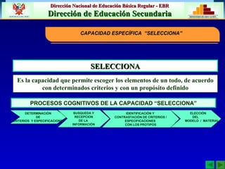 SELECCIONA Es la capacidad que permite escoger los elementos de un todo, de acuerdo con determinados criterios y con un propósito definido CAPACIDAD ESPECÍFICA  “SELECCIONA” IDENTIFICACIÓN Y  CONTRASTACIÓN DE CRITERIOS / ESPECIFICACIONES  CON LOS PROTIPOS ELECCIÓN  DEL  MODELO  /  MATERIAL PROCESOS COGNITIVOS DE LA CAPACIDAD “SELECCIONA” DETERMINACIÓN  DE  CRITERIOS  Y ESPECIFICACIONES BUSQUEDA Y RECEPCION  DE LA  INFORMACIÓN 