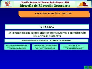 REALIZA Es la capacidad que permite ejecutar procesos, tareas u operaciones de una actividad productiva CAPACIDAD ESPECÍFICA  “REALIZA” IDENTIFICACIÓN Y SECUENCIACIÓN DE LOS PROCEDIMIENTOS QUE INVOLUCRA  LA REALIZACIÓN PROCESOS COGNITIVOS DE LA CAPACIDAD “REALIZA” RECEPCIÓN DE LA INFORMACIÓN – QUE HACER, POR QUÉ HACER Y COMO HACER (IMAGENES) EJECUCIÓN DE LOS  PROCEDIMIENTOS CONTROLADOS POR EL PENSAMIENTO 