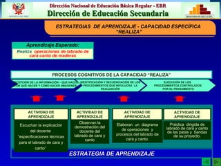 ESTRATEGIAS  DE APRENDIZAJE - CAPACIDAD ESPECÍFICA  “REALIZA” IDENTIFICACIÓN Y SECUENCIACIÓN DE LOS PROCEDIMIENTOS QUE INVOLUCRA  LA REALIZACIÓN ESTRATEGIA DE APRENDIZAJE Escuchan la explicación del docente  “especificaciones técnicas para el labrado de cara y canto”  Observan la demostración del docente del labrado de cara y canto Elaboran  un  diagrama de operaciones  y procesos del labrado de cara y canto. Práctica  dirigida de labrado de cara y canto de las patas y  bandas de su proyecto. ACTIVIDAD DE APRENDIZAJE ACTIVIDAD DE APRENDIZAJE ACTIVIDAD DE APRENDIZAJE ACTIVIDAD DE APRENDIZAJE Aprendizaje Esperado: Realiza  operaciones de labrado de cara canto de maderas PROCESOS COGNITIVOS DE LA CAPACIDAD “REALIZA” RECEPCIÓN DE LA INFORMACIÓN – QUE HACER, POR QUÉ HACER Y COMO HACER (IMAGENES) EJECUCIÓN DE LOS  PROCEDIMIENTOS CONTROLADOS POR EL PENSAMIENTO 
