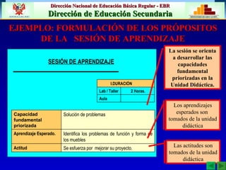 EJEMPLO: FORMULACIÓN DE LOS PRÓPOSITOS DE LA  SESIÓN DE APRENDIZAJE SESIÓN DE APRENDIZAJE Los aprendizajes esperados son  tomados de la unidad didáctica Las actitudes son tomados de la unidad didáctica La sesión se orienta a desarrollar las capacidades fundamental priorizadas en la Unidad Didáctica. Aula 2  Horas. Lab / Taller DURACIÓN Identifica los problemas de función y forma de los muebles Aprendizaje Esperado. Se esfuerza por  mejorar su proyecto. Actitud  Solución de problemas Capacidad fundamental priorizada 