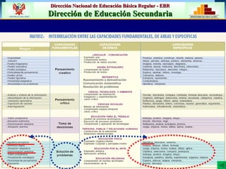 Razonamiento y demostración Comunicación matemática Resolución de problemas 