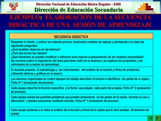 EJEMPLO :  ELABORACIÓN DE LA SECUENCIA DIDÁCTICA DE UNA  SESIÓN DE APRENDIZAJE SECUENCIA DIDÁCTICA Cada equipo presenta a la clase el análisis de la función y forma de la repisa que le tocó analizar. (Evaluación de salida) Cada equipo señala los posibles problemas que pueden presentarse  en las partes de la repisa  durante su uso o fabricación  y plantea soluciones mediante bocetos. Ficha N° 3 (evaluación de proceso) Cada equipo describe la función específica  y la forma  que adopta  cada parte de la repisa. Ficha N° 2 (evaluación de proceso) Los alumnos organizados en cuatro equipos de trabajo describen la función e identifican  las partes de la repisa - Ficha N°1 (evaluación de proceso) El docente presenta  la metodología y  los instrumentos  del análisis de la función y forma de productos, utilizando láminas y gráficos en la pizarra. Despertar el interés  y activar los saberes previos, mostrando modelos de repisas y planteando a la clase las  siguientes preguntas: ¿Qué muebles observas en las láminas? ¿Para qué sirven las repisas?  ¿Qué elementos se pueden modificar o adicionar para mejorar la presentación de los modelos presentados?  Se conversa sobre la importancia del tema para tener éxito en la empresa y se explican los propósitos y las actividades de la sesión de aprendizaje. 